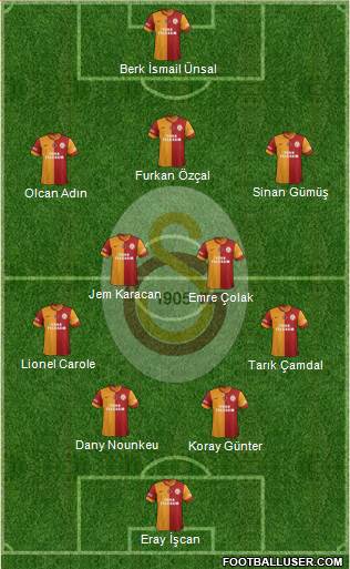 Galatasaray SK Formation 2015