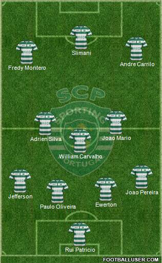 Sporting Clube de Portugal - SAD Formation 2015