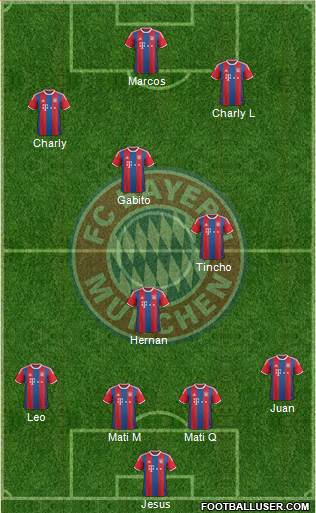 FC Bayern München Formation 2015