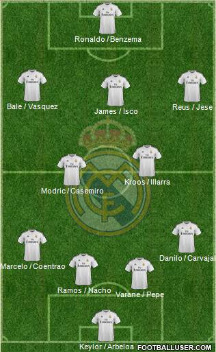 Real Madrid C.F. Formation 2015