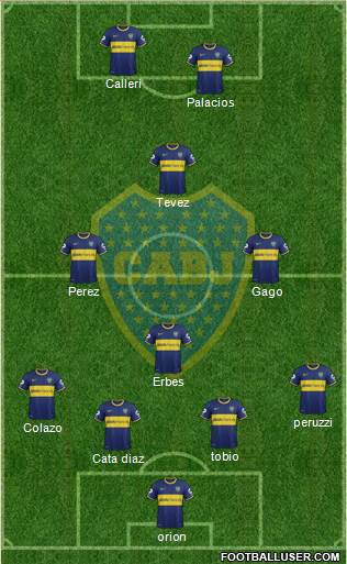 Boca Juniors Formation 2015