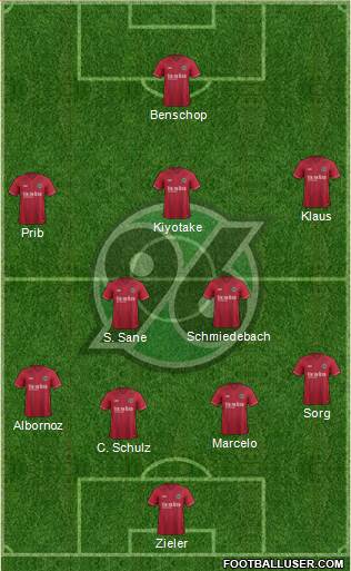 Hannover 96 Formation 2015