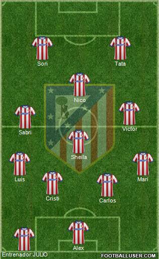 C. Atlético Madrid S.A.D. Formation 2015