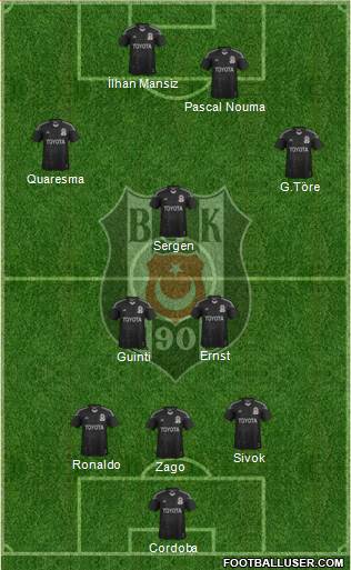 Besiktas JK Formation 2015