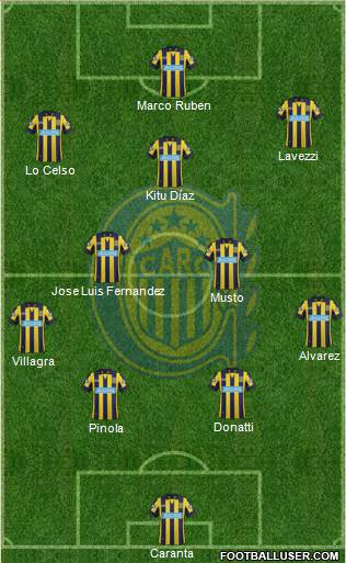 Rosario Central Formation 2015