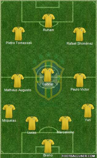 Brazil Formation 2015