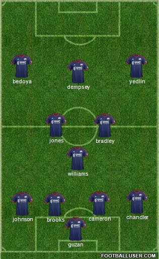 New England Revolution Formation 2015