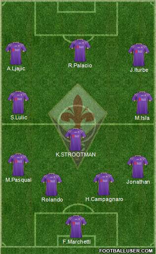 Fiorentina Formation 2015