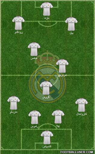 R. Madrid Castilla Formation 2015