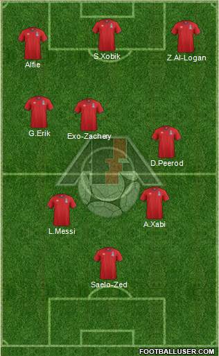 Azerbaijan Formation 2015