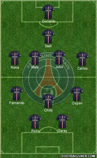 Paris Saint-Germain Formation 2015