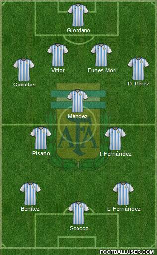 Argentina Formation 2015