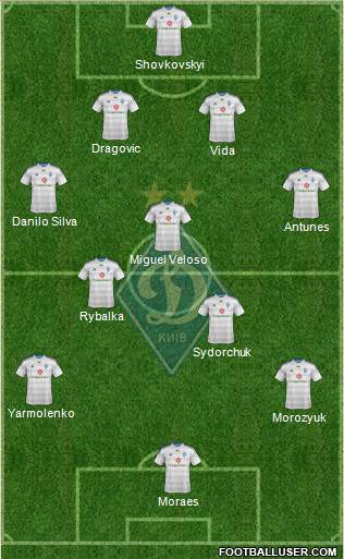Dinamo Kiev Formation 2015