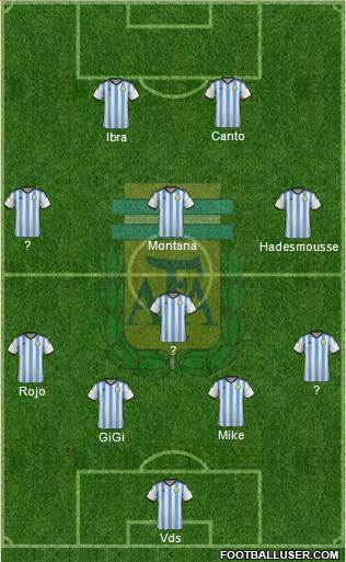 Argentina Formation 2015