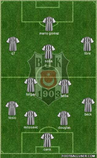 Besiktas JK Formation 2015