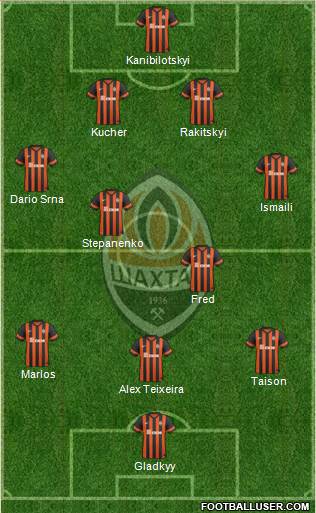 Shakhtar Donetsk Formation 2015