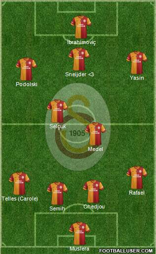 Galatasaray SK Formation 2015