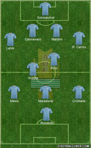 Uruguay Formation 2015