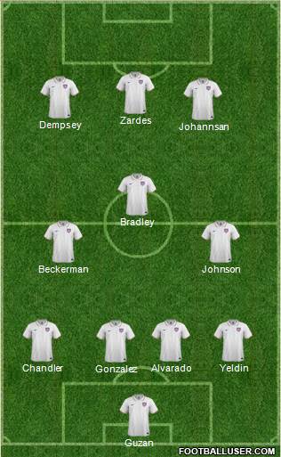U.S.A. Formation 2015