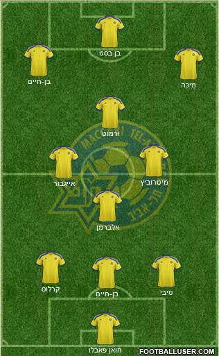 Maccabi Tel-Aviv Formation 2015