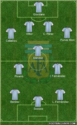 Argentina Formation 2015