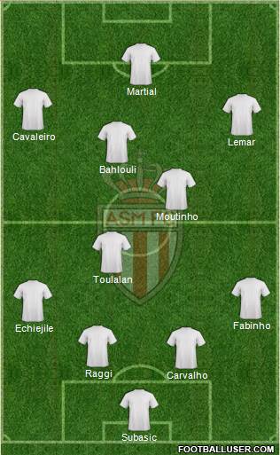 AS Monaco FC Formation 2015