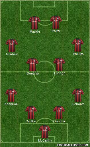 Queens Park Rangers Formation 2015