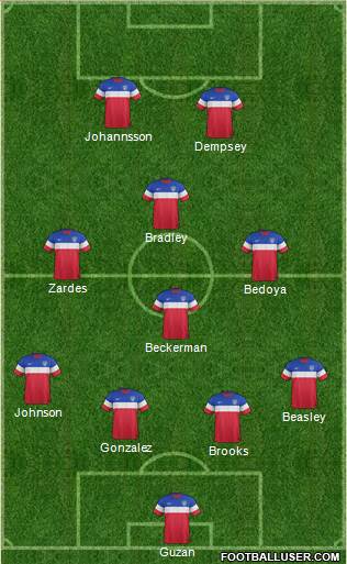 U.S.A. Formation 2015