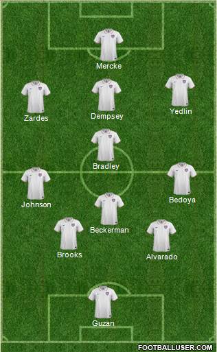 U.S.A. Formation 2015