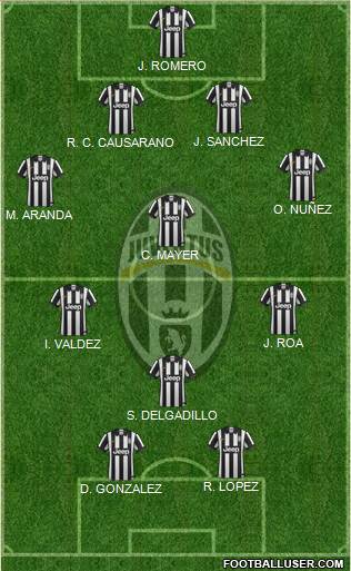 Juventus Formation 2015