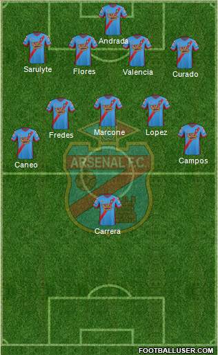 Arsenal de Sarandí Formation 2015