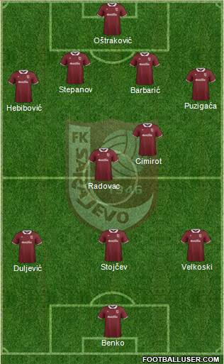 FK Sarajevo Formation 2015