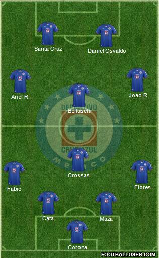 Club Deportivo Cruz Azul Formation 2015