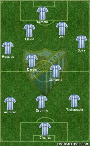 Málaga C.F., S.A.D. Formation 2015