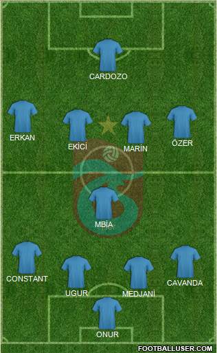 Trabzonspor Formation 2015