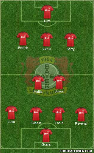 Bayer 04 Leverkusen Formation 2015