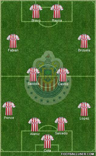 Club Guadalajara Formation 2015