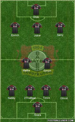Bayer 04 Leverkusen Formation 2015
