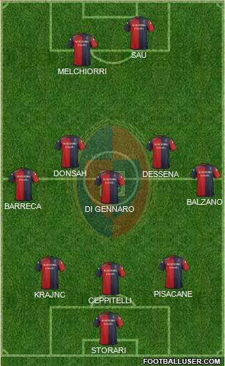 Cagliari Formation 2015
