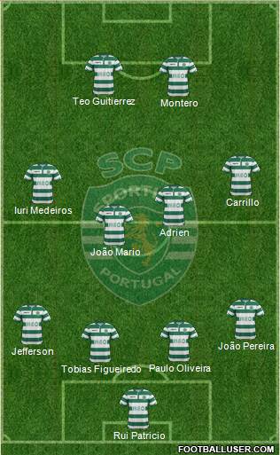 Sporting Clube de Portugal - SAD Formation 2015