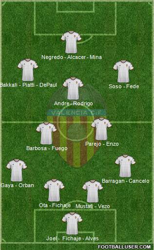 Valencia C.F., S.A.D. Formation 2015