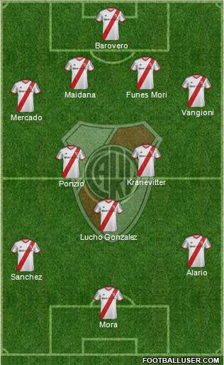 River Plate Formation 2015