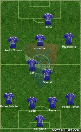 Gil Vicente Futebol Clube football formation