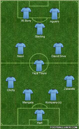 Manchester City Formation 2015