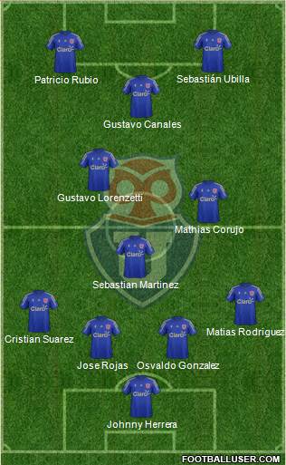 CF Universidad de Chile Formation 2015