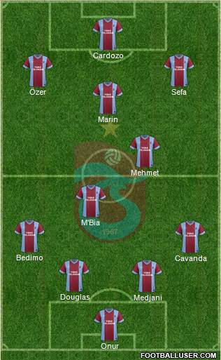 Trabzonspor Formation 2015