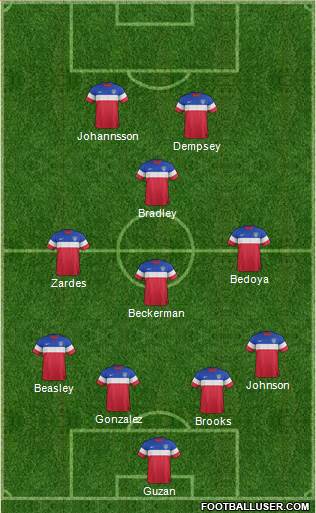 U.S.A. Formation 2015