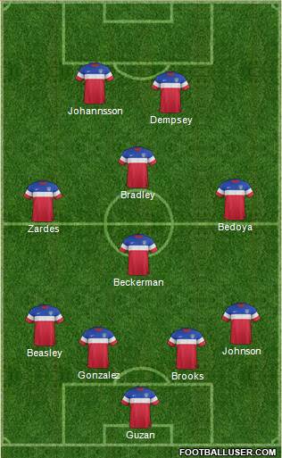 U.S.A. Formation 2015