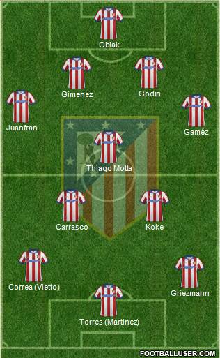 C. Atlético Madrid S.A.D. Formation 2015