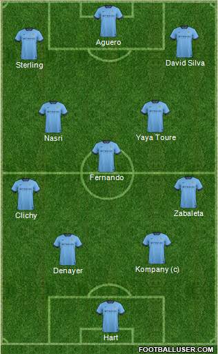 Manchester City Formation 2015